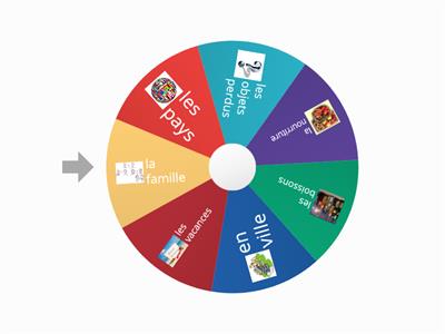 MFL KS4 topics - random wheel