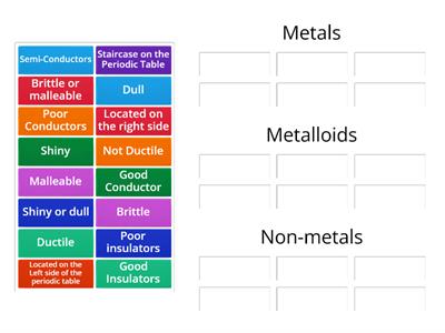 Metals, Non-Metals, Metalloids 
