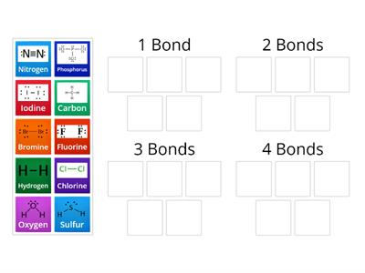 Number of Bonds Formed 