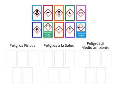 AGUACATES CHAHENA:  Categorias de peligros SGA  