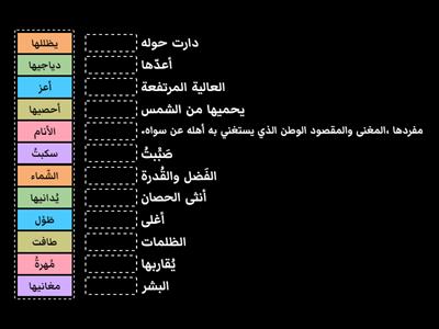 ورقة عمل تفاعلية (المحفوظات هذي بلادي)، المعلمة: دعاء عزام.