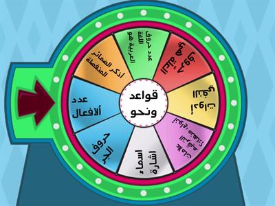 اسئلة في اللغة العربية