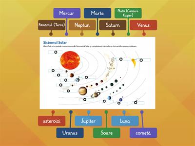 Sistemul Solar 