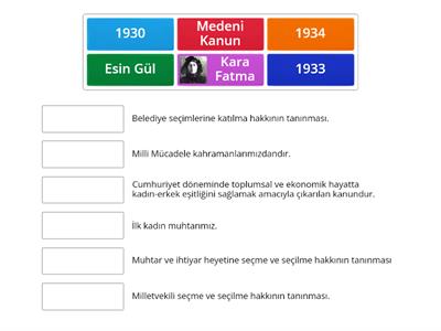 Kadınlara Verilen Siyasi Haklar