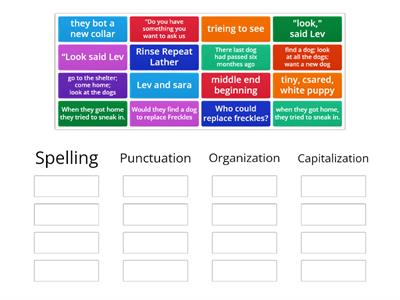 WS-Editing Proofreading using SPOC