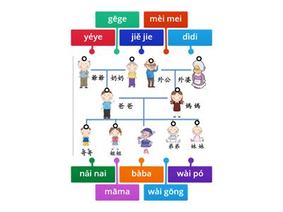 家庭树 (Family Tree)