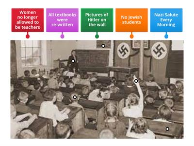Nazi Education Policy