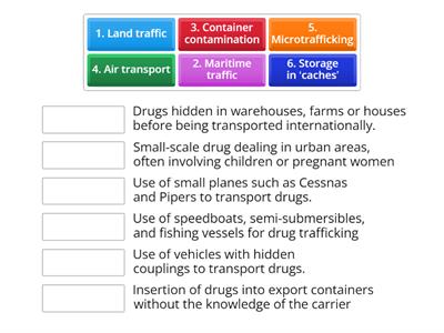 Drug trafficking methods in Ecuador