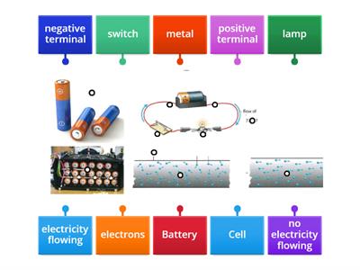 Y7 9.1 Simple Circuit Parts