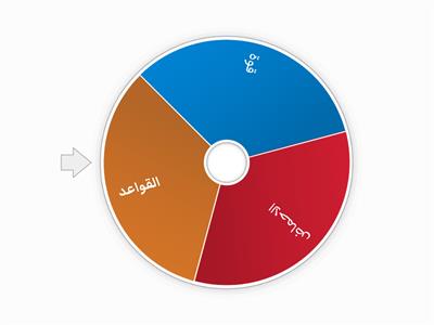 عنوان الدرس