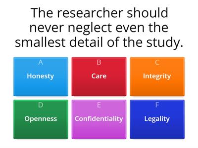 Characteristics, Process, and Ethics of Research