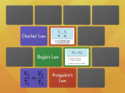 Gas Laws