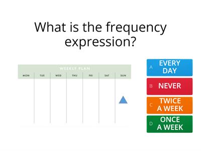 Frequency Expressions