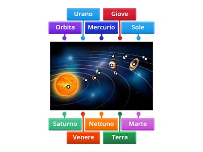  Il Sistema Solare. Scienze