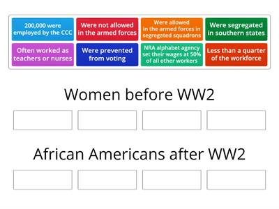 Life for women and African Americans before WW2