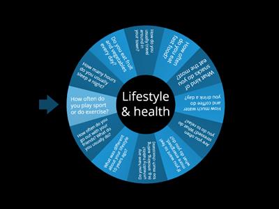 Lifestyle (food&drinks, sport, health)