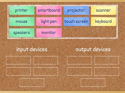 Computer System Servicing - Identifying Input and Output Devices