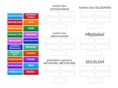 ČJ Způsoby obohacování slovní zásoby