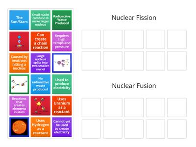 Review: Nuclear Fission vs. Fusion