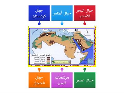  تضاريس الوطن العربى (الجبال )