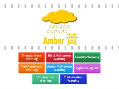 KS3 Unit 6 - Hong Kong Weather Warning Signals