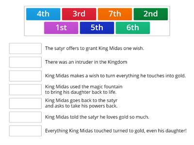 Ordering Events- King Midas