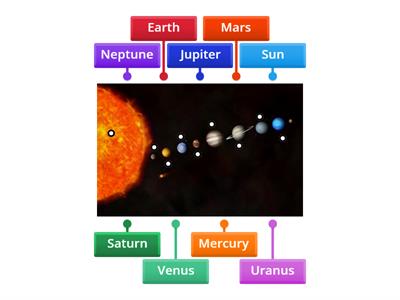 Solar system