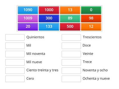 Numeración. 