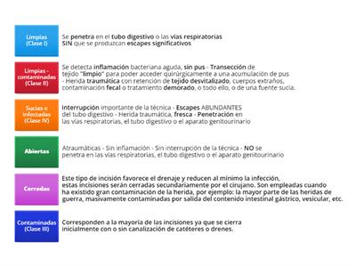 Clasificación de las heridas quirúrgicas e incisiones abiertas y cerradas