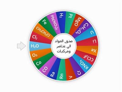 فعايلة تصنيف العناصر والمركبات