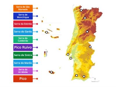 Localizar as principais serras de Portugal 4º ano