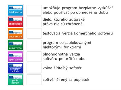 2020-1-SK01-KA226-SCH-094350 Informatika - Licencia a autorské práva