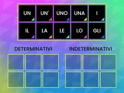 Gli ARTICOLI determinativi e indeterminativi