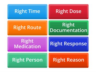 The 8 Rights of Medication Administration