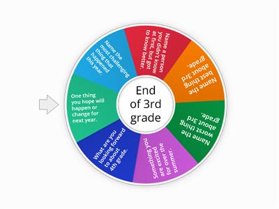End of year wheel - 3rd grade