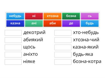 Заперечні та неозначені займенники