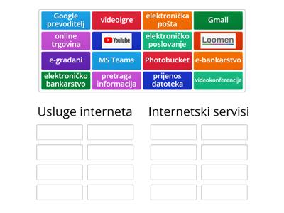 Usluge i servisi interneta