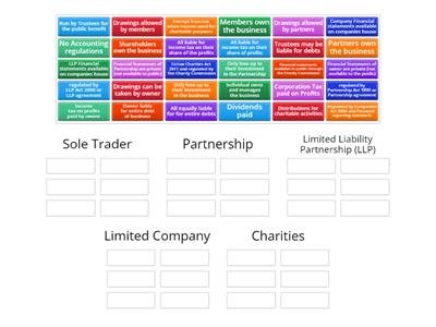 Structure and characteristics of Business and Charity Organisations