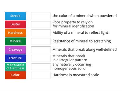 Minerals 