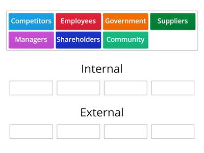 Stakeholders - internal or external