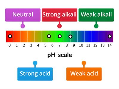 pH scale 