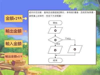 資科1上2-3流程圖設計實作