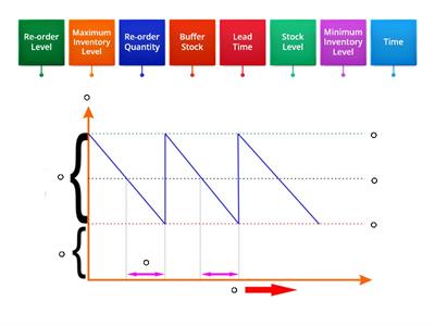 Inventory Control Diagram