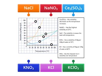 Solubility Graphs