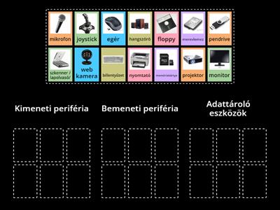 Perifériák csoportosítása - gyakorlat 