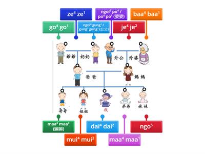 家庭樹 Family Tree (Cantonese)