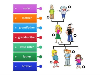 Kid's Box 1 Unit 4 - The Stars (family tree)