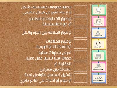 أنواع الرسوم التوضيحية