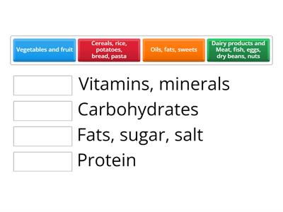 Types of food and nutrients