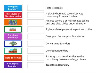 G7- Plate Tectonics and earthquake 